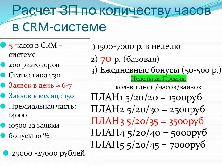 Расчет ЗП по количеству часов в CRM-системе 25000 -27000 рублей 5 часов