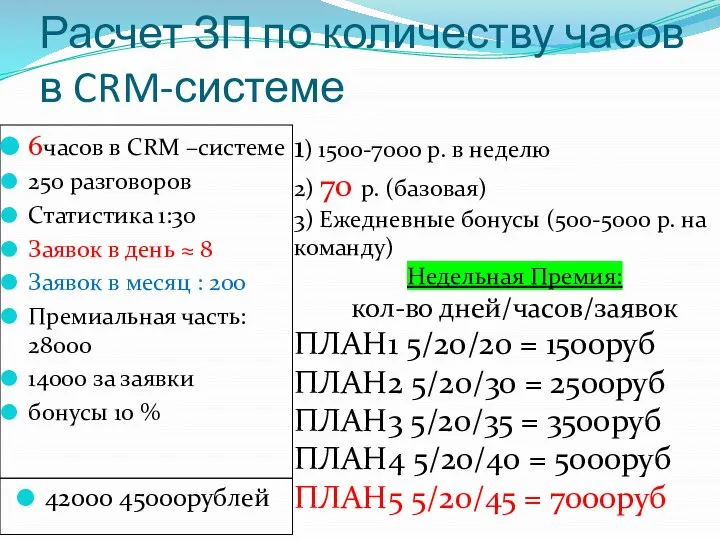 Расчет ЗП по количеству часов в CRM-системе 42000 45000рублей 6часов в CRM