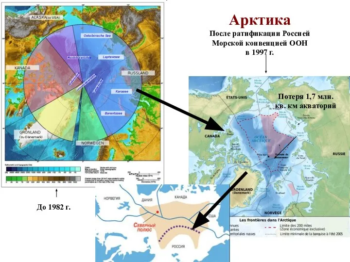 До 1982 г. Арктика После ратификации Россией Морской конвенцией ООН в 1997