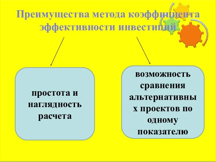 Преимущества метода коэффициента эффективности инвестиций простота и наглядность расчета возможность сравнения альтернативных проектов по одному показателю