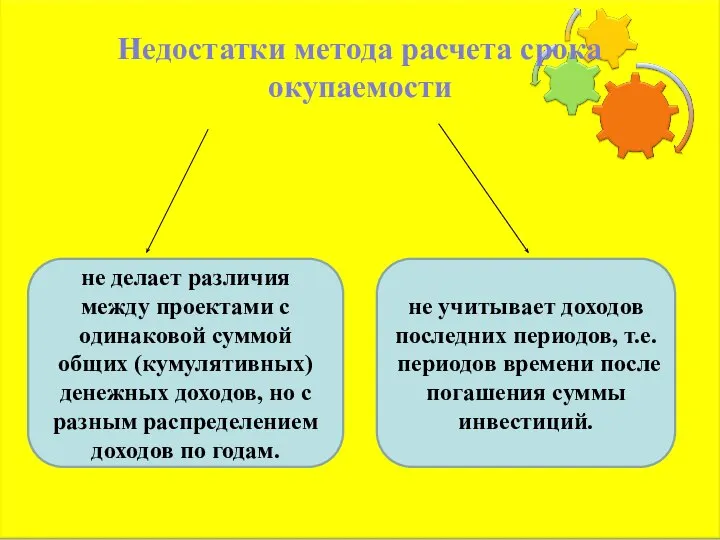 Недостатки метода расчета срока окупаемости не делает различия между проектами с одинаковой