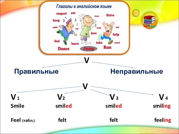 V V 1 V2 V 3 V 4 Smile smiled smiled smiling