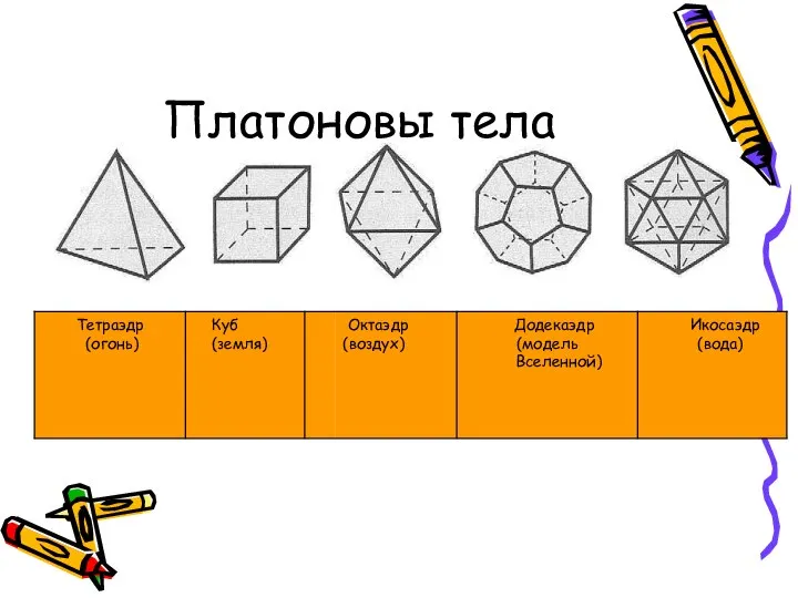 Платоновы тела