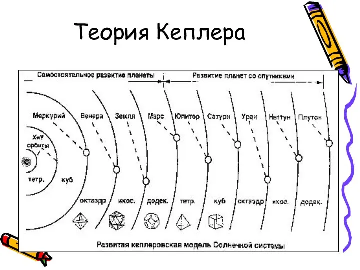 Теория Кеплера