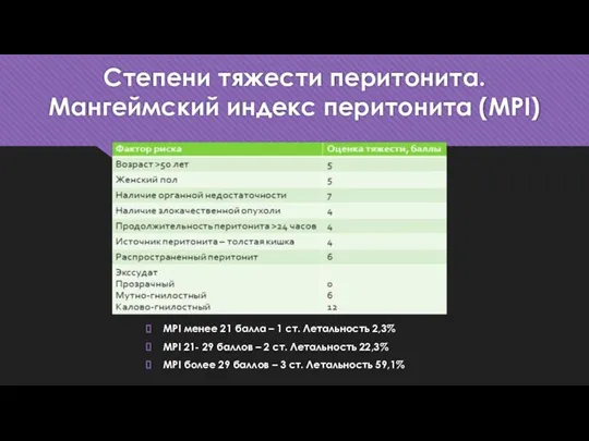 Степени тяжести перитонита. Мангеймский индекс перитонита (МРI) MPI менее 21 балла –