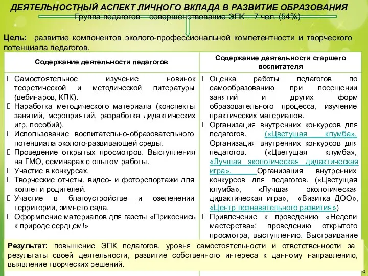 Цель: развитие компонентов эколого-профессиональной компетентности и творческого потенциала педагогов. Результат: повышение ЭПК