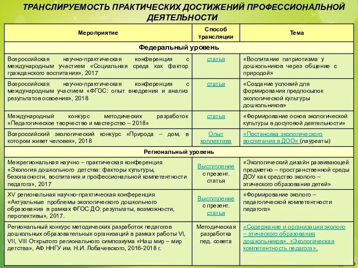 ТРАНСЛИРУЕМОСТЬ ПРАКТИЧЕСКИХ ДОСТИЖЕНИЙ ПРОФЕССИОНАЛЬНОЙ ДЕЯТЕЛЬНОСТИ