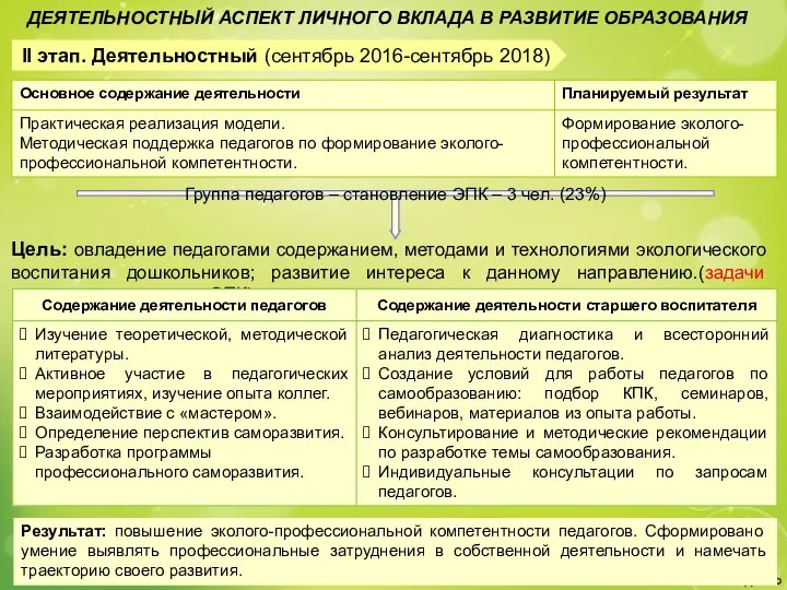 Цель: овладение педагогами содержанием, методами и технологиями экологического воспитания дошкольников; развитие интереса