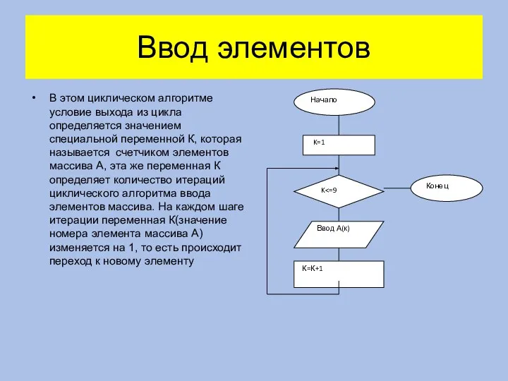 Ввод элементов В этом циклическом алгоритме условие выхода из цикла определяется значением