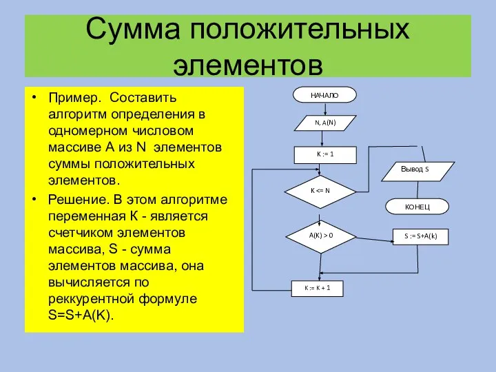 Сумма положительных элементов Пример. Составить алгоритм определения в одномерном числовом массиве А