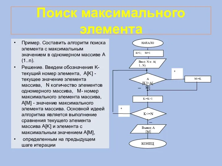 Поиск максимального элемента Пример. Составить алгоритм поиска элемента с максимальным значением в