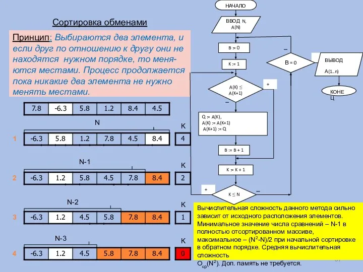 Сортировка обменами Принцип: Выбираются два элемента, и если друг по отношению к