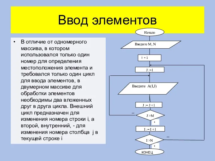 Ввод элементов В отличие от одномерного массива, в котором использовался только один