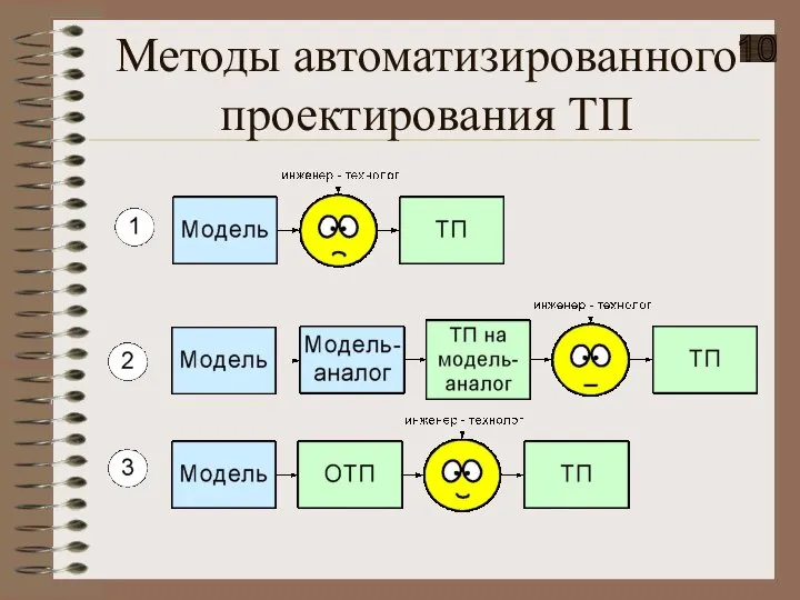 Методы автоматизированного проектирования ТП 10