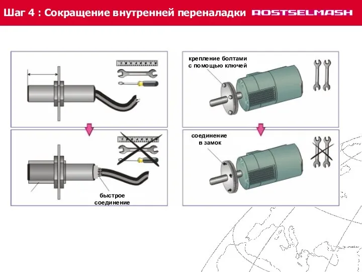 Шаг 4 : Сокращение внутренней переналадки крепление болтами с помощью ключей соединение в замок быстрое соединение