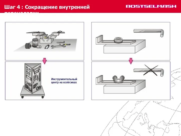 Шаг 4 : Сокращение внутренней переналадки