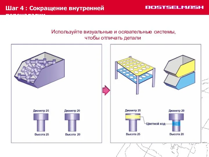 Шаг 4 : Сокращение внутренней переналадки Используйте визуальные и осязательные системы, чтобы отличать детали