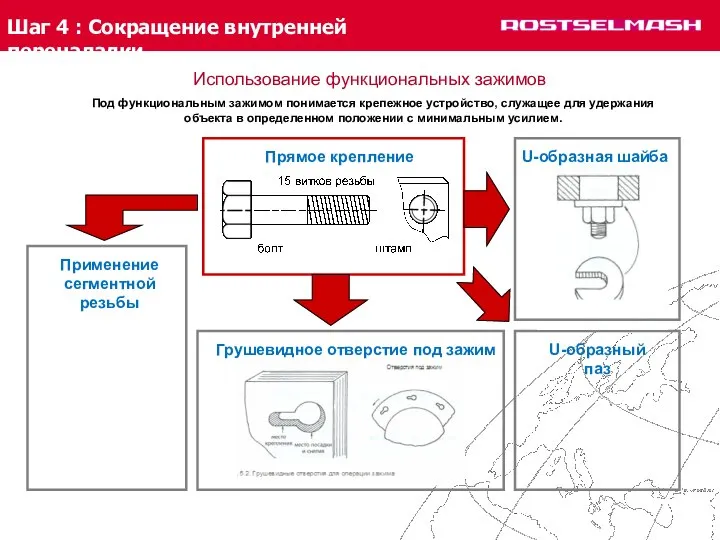 Шаг 4 : Сокращение внутренней переналадки Под функциональным зажимом понимается крепежное устройство,