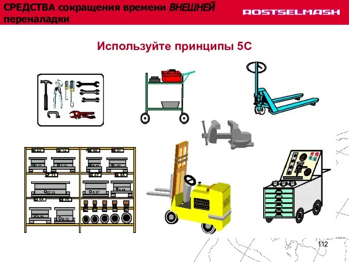 СРЕДСТВА сокращения времени ВНЕШНЕЙ переналадки Используйте принципы 5С