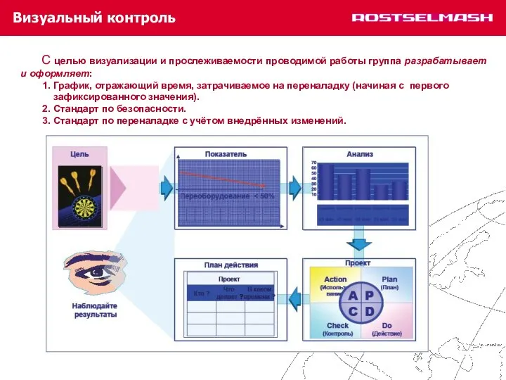 Визуальный контроль С целью визуализации и прослеживаемости проводимой работы группа разрабатывает и