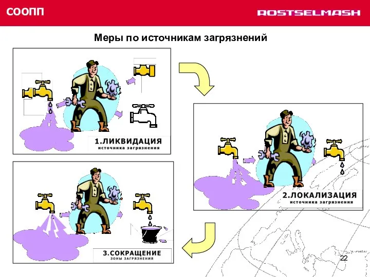 СООПП Меры по источникам загрязнений