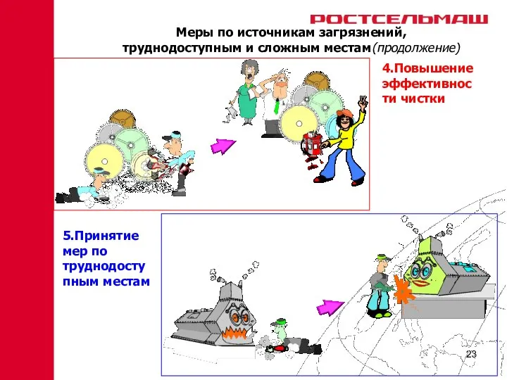 Меры по источникам загрязнений, труднодоступным и сложным местам(продолжение) 4.Повышение эффективности чистки 5.Принятие мер по труднодоступным местам