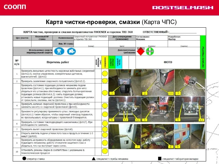 СООПП Карта чистки-проверки, смазки (Карта ЧПС)