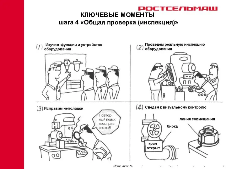 КЛЮЧЕВЫЕ МОМЕНТЫ шага 4 «Общая проверка (инспекция)» Источник: 6