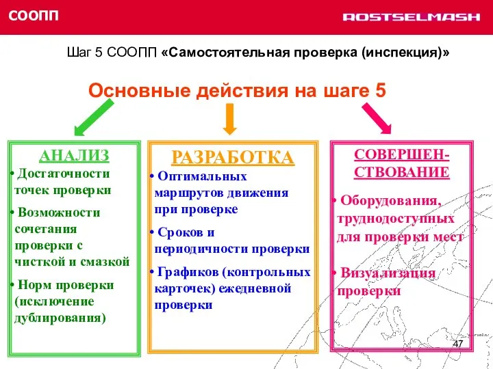 СООПП Шаг 5 СООПП «Самостоятельная проверка (инспекция)» Основные действия на шаге 5