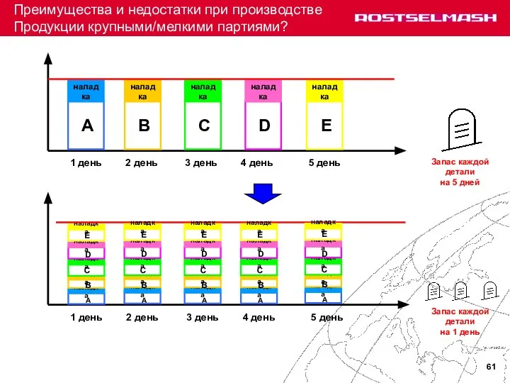 1 день 2 день 3 день 4 день 5 день Запас каждой