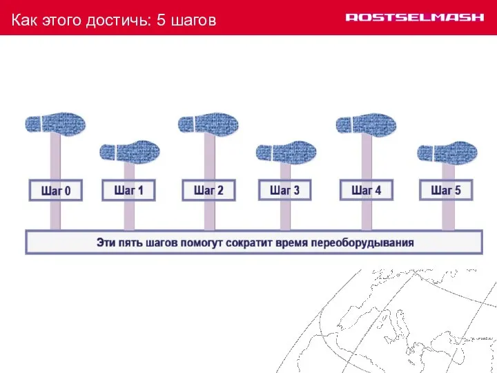 Как этого достичь: 5 шагов