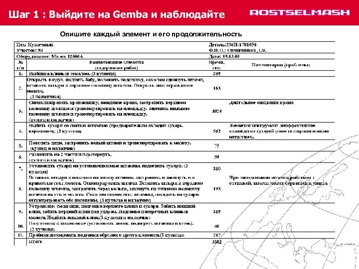 Шаг 1 : Выйдите на Gemba и наблюдайте Опишите каждый элемент и его продолжительность