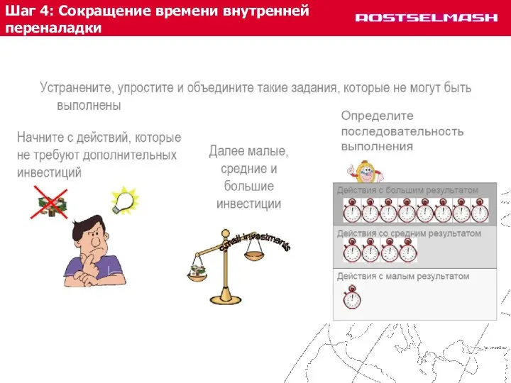 Шаг 4: Сокращение времени внутренней переналадки