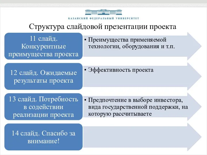 Структура слайдовой презентации проекта