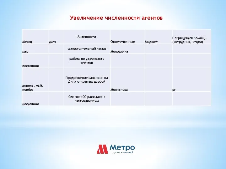 Увеличение численности агентов