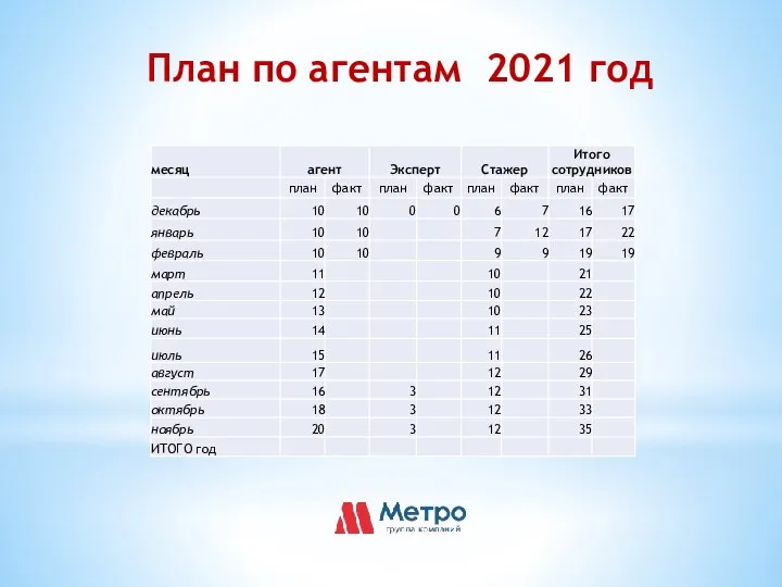 План по агентам 2021 год