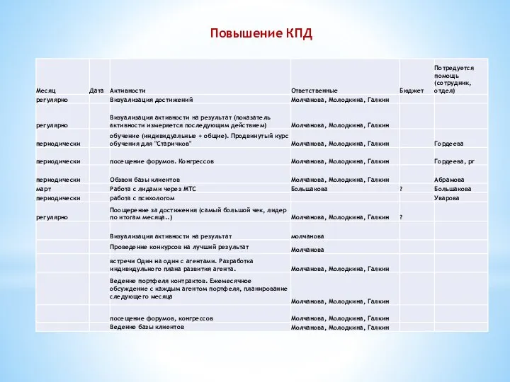 Повышение КПД