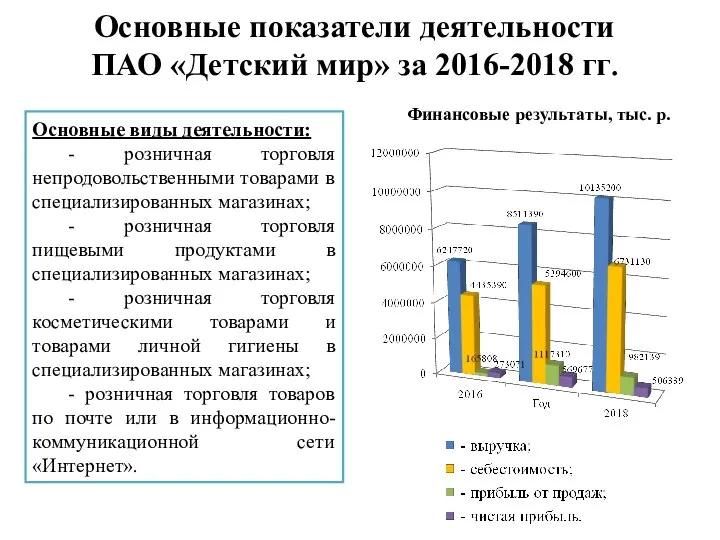 Основные показатели деятельности ПАО «Детский мир» за 2016-2018 гг. Финансовые результаты, тыс.