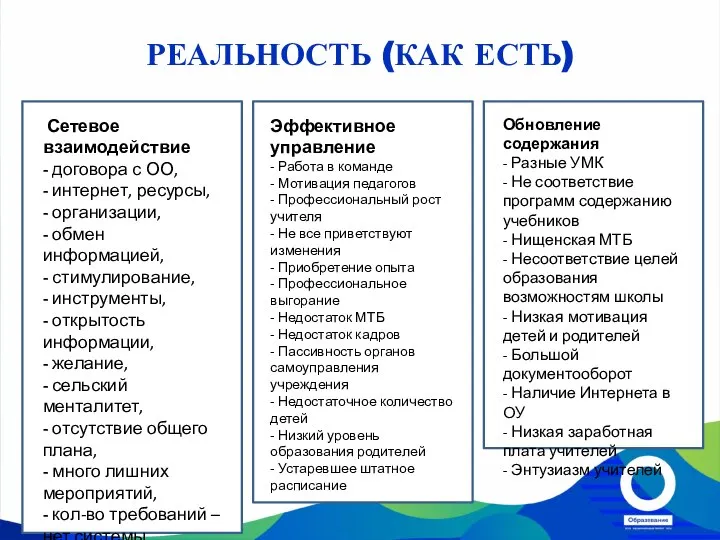 РЕАЛЬНОСТЬ (КАК ЕСТЬ) Сетевое взаимодействие - договора с ОО, - интернет, ресурсы,