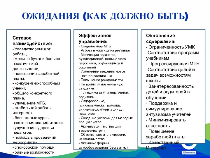 ОЖИДАНИЯ (КАК ДОЛЖНО БЫТЬ) Сетевое взаимодействие: - Удовлетворения от работы, - меньше