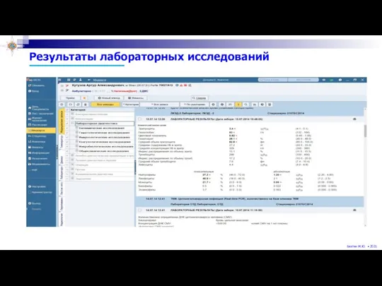 Результаты лабораторных исследований