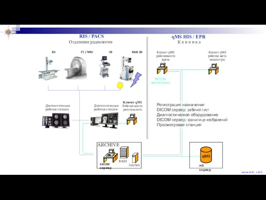 Диагностическая рабочая станция Клиент qMS рабочее мето медсестры DICOM просмотрщик Клиент qMS