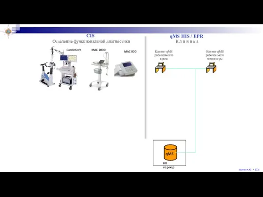 Клиент qMS рабочее мето медсестры CIS qMS HIS / EPR Клиент qMS