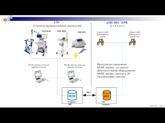 Клиент qMS рабочее мето медсестры CIS qMS HIS / EPR Клиент qMS