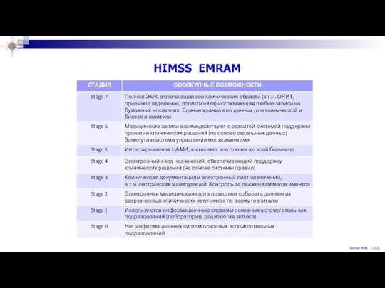 HIMSS EMRAM