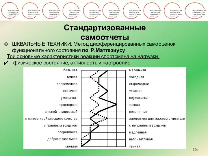 15 Стандартизованные самоотчеты ШКВАЛЬНЫЕ ТЕХНИКИ. Метод дифференцированных самооценок функционального состояния по Р.Маттезиусу