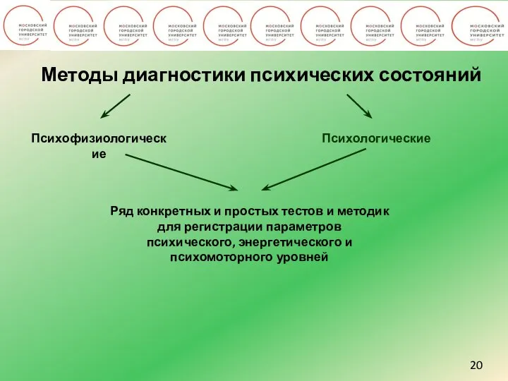 20 Методы диагностики психических состояний Психофизиологические Психологические Ряд конкретных и простых тестов