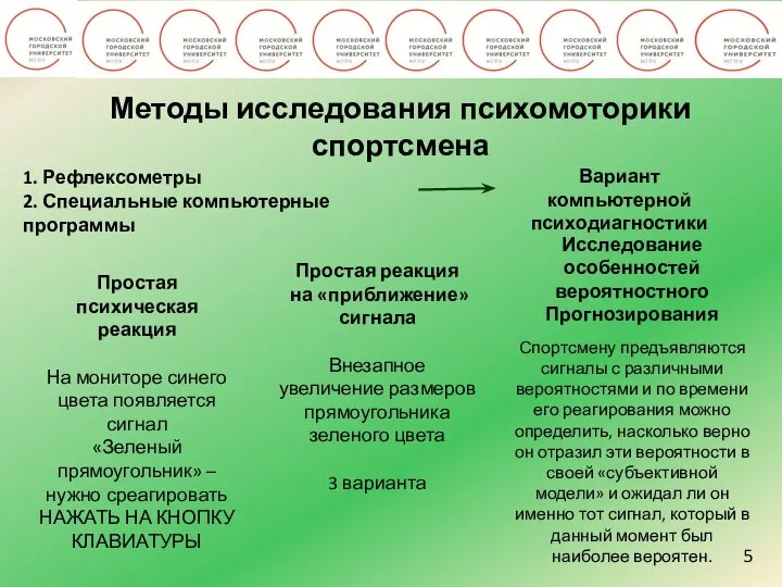 5 Методы исследования психомоторики спортсмена 1. Рефлексометры 2. Специальные компьютерные программы Вариант