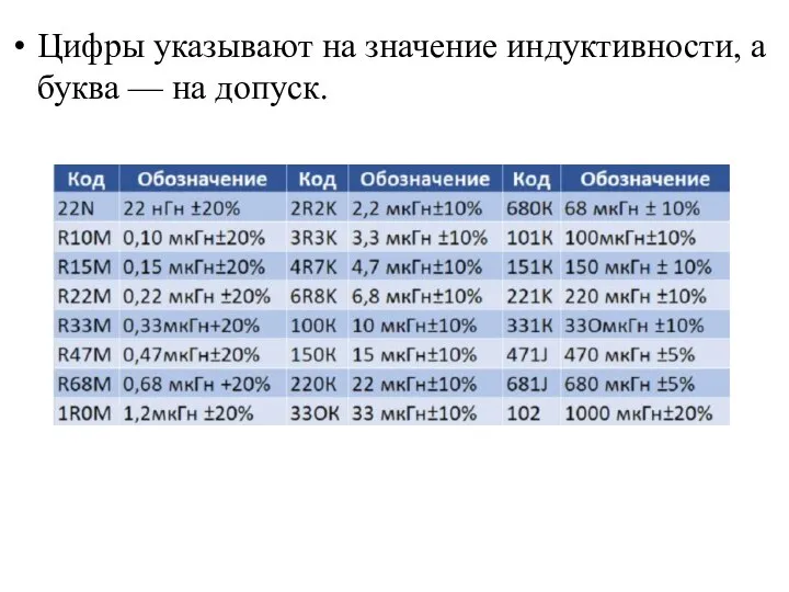 Цифры указывают на значение индуктивности, а буква — на допуск.