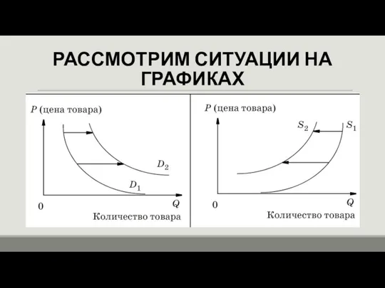 РАССМОТРИМ СИТУАЦИИ НА ГРАФИКАХ